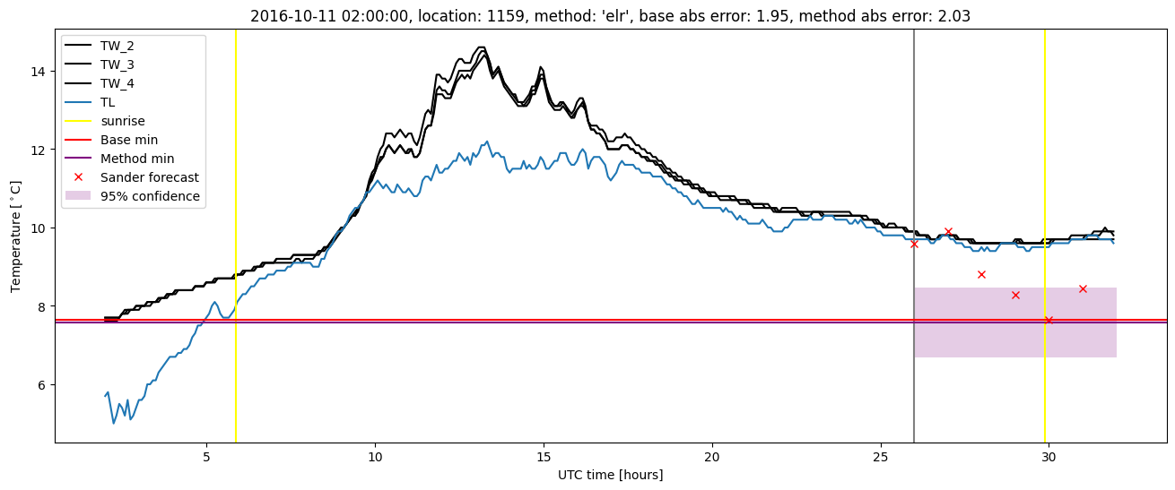 My plot :)