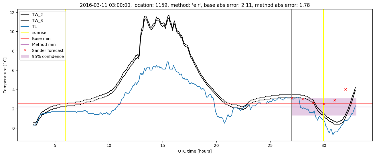 My plot :)