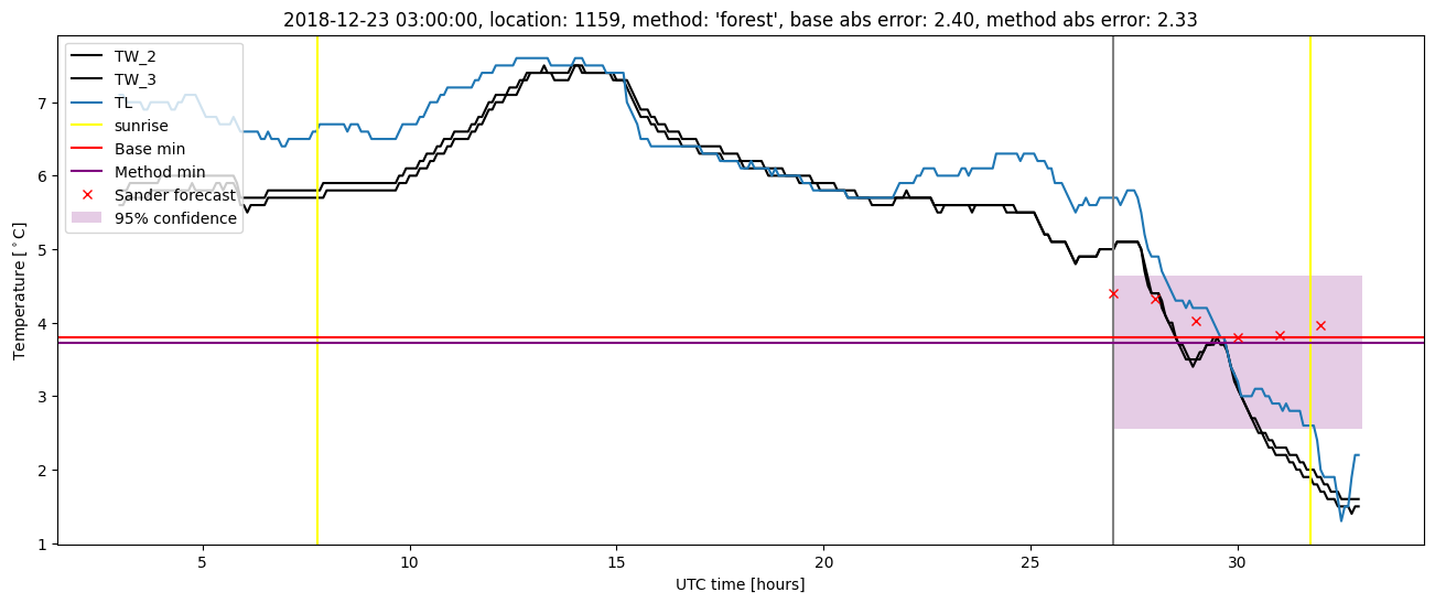 My plot :)