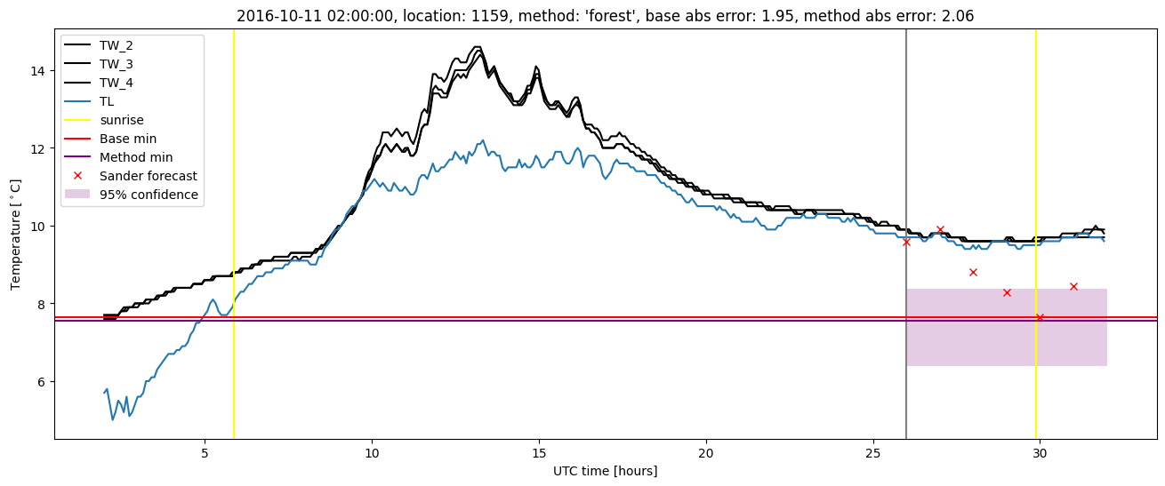 My plot :)