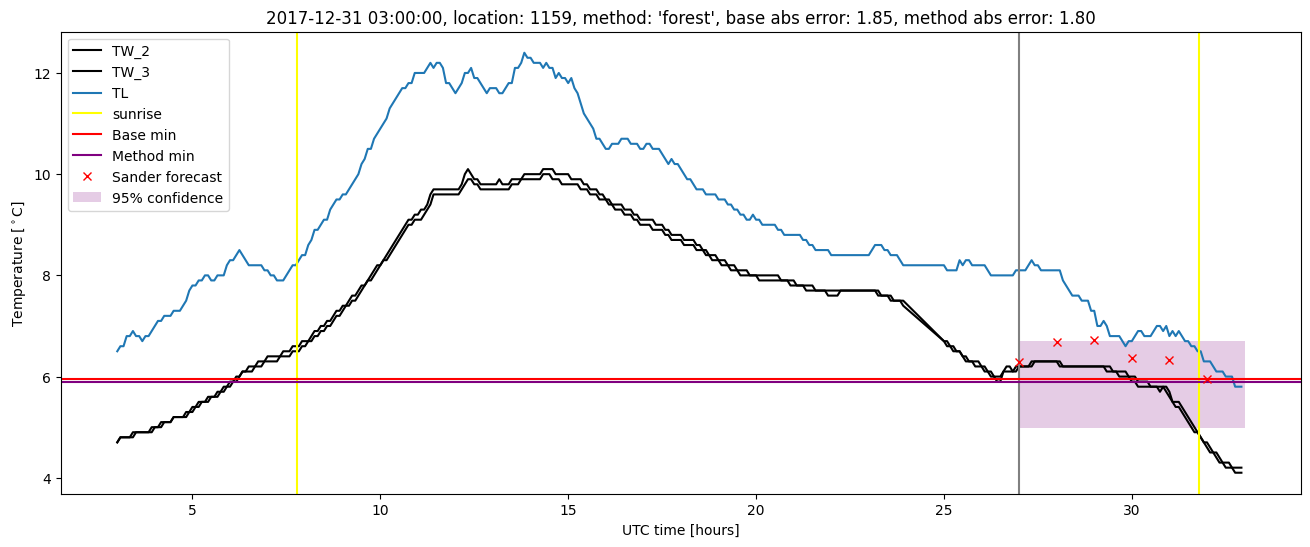 My plot :)