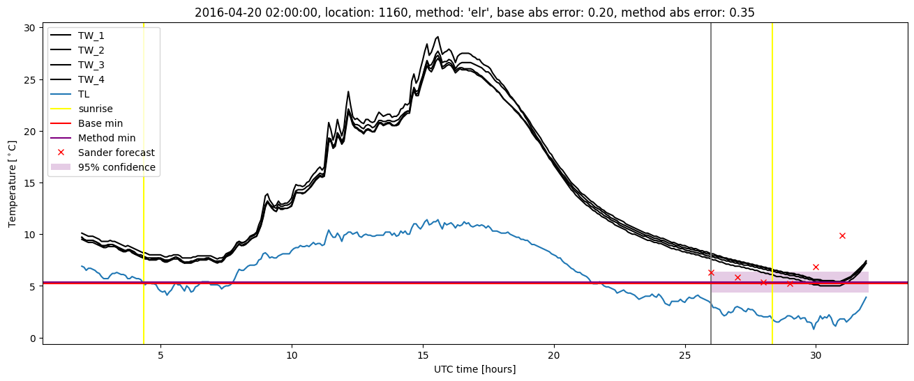 My plot :)