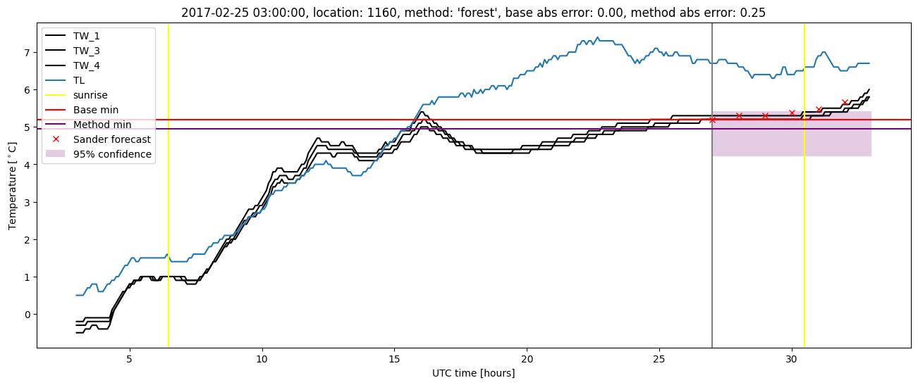 My plot :)