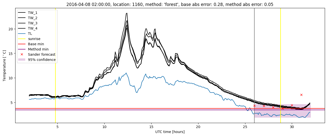 My plot :)