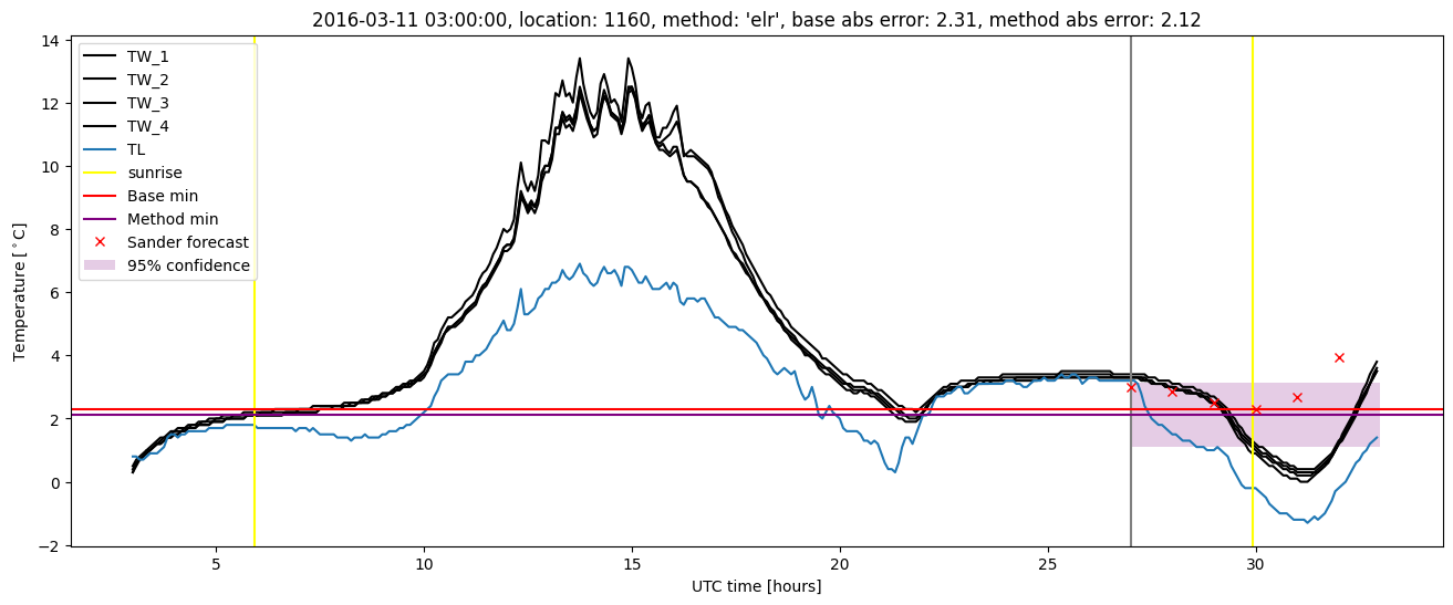 My plot :)