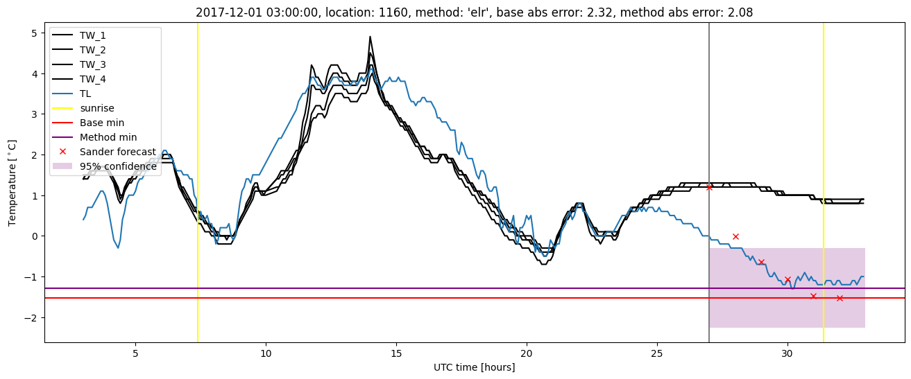 My plot :)