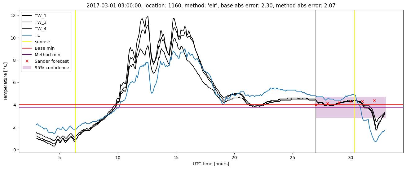 My plot :)