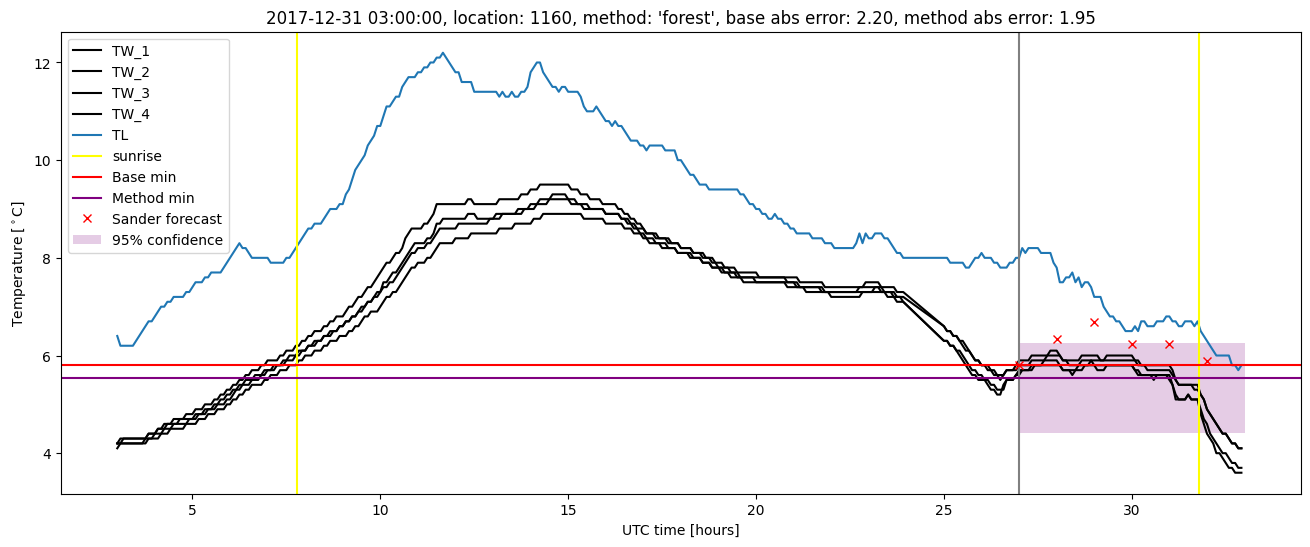 My plot :)