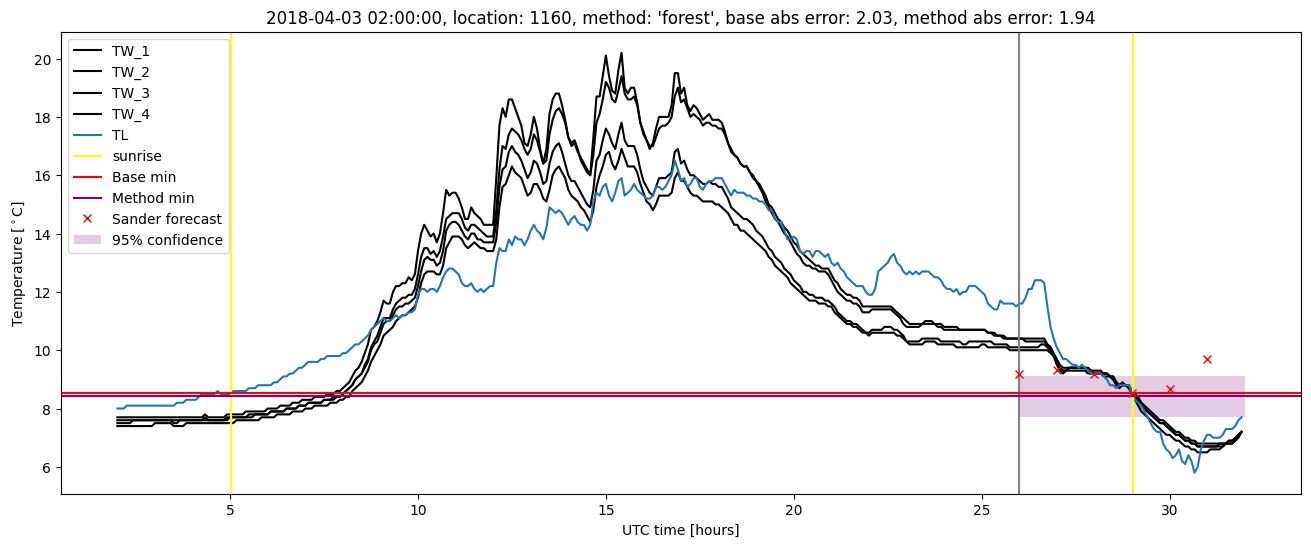 My plot :)