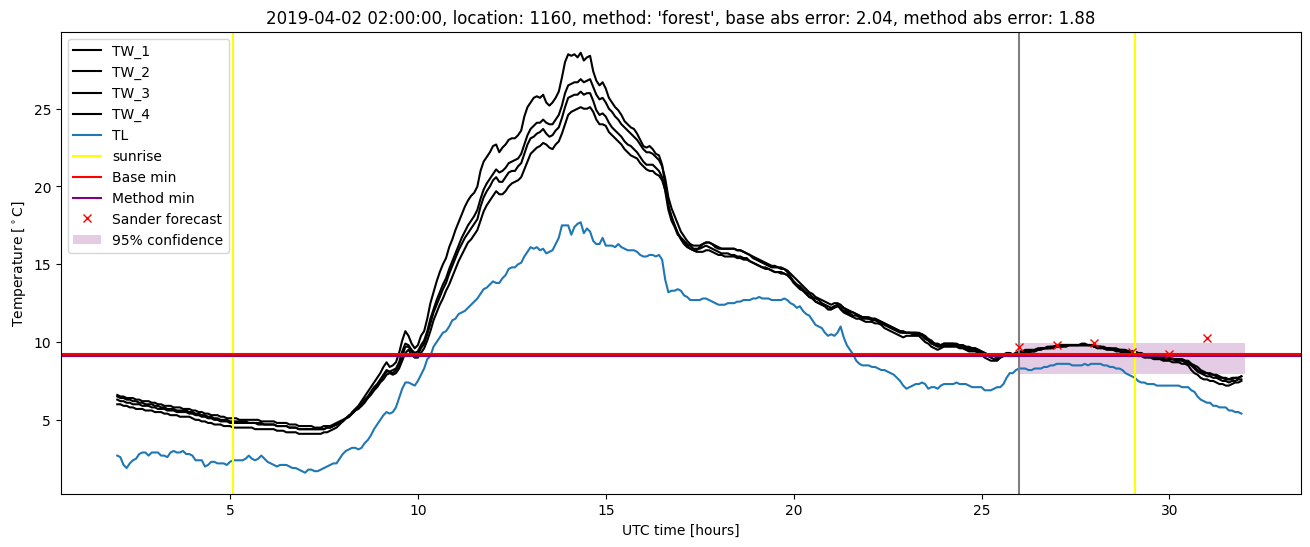 My plot :)