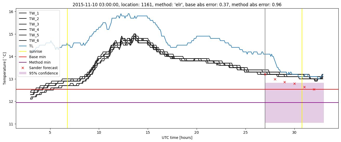 My plot :)