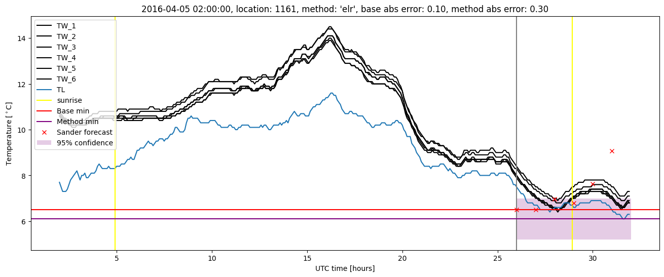 My plot :)