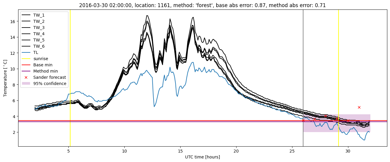 My plot :)