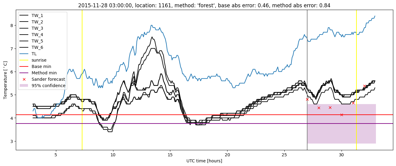 My plot :)