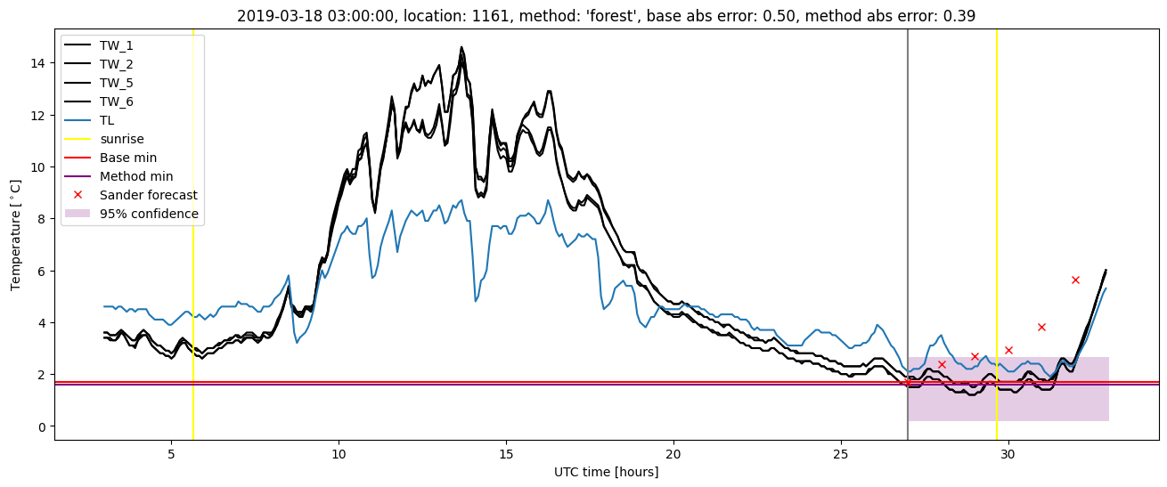 My plot :)