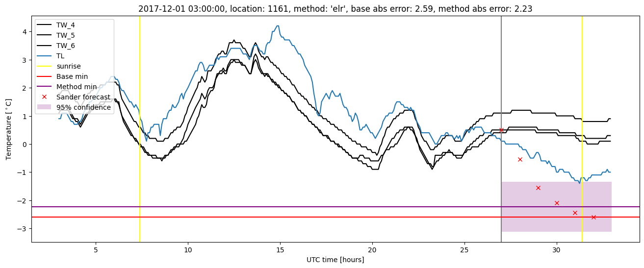 My plot :)