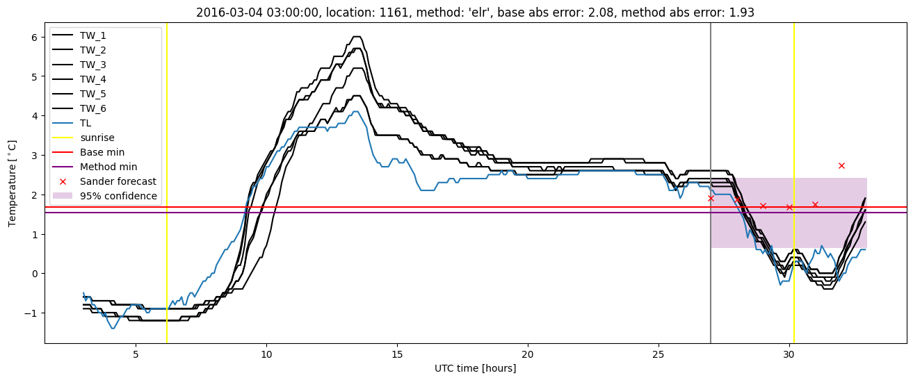 My plot :)