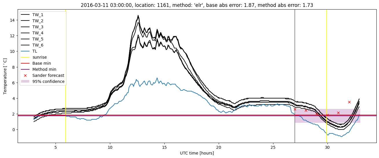 My plot :)