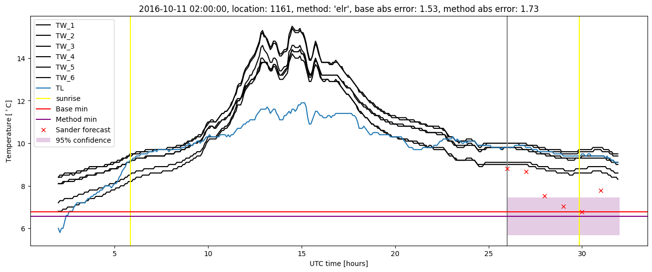 My plot :)