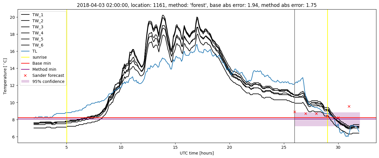 My plot :)