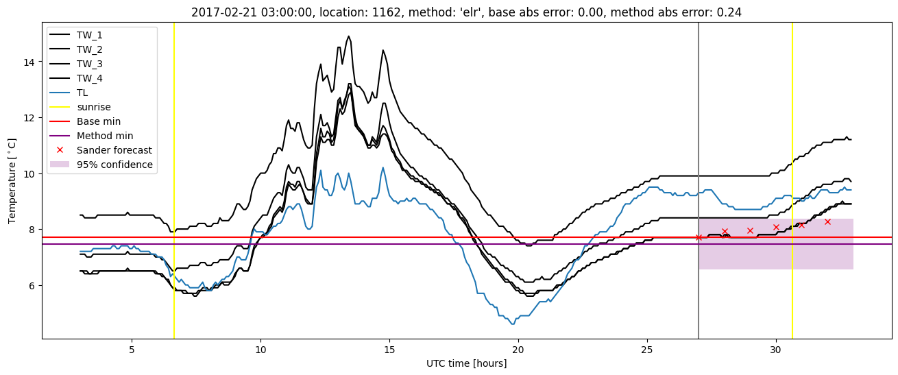 My plot :)