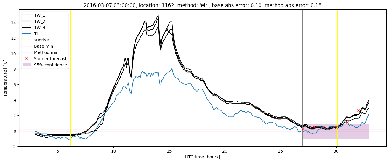 My plot :)