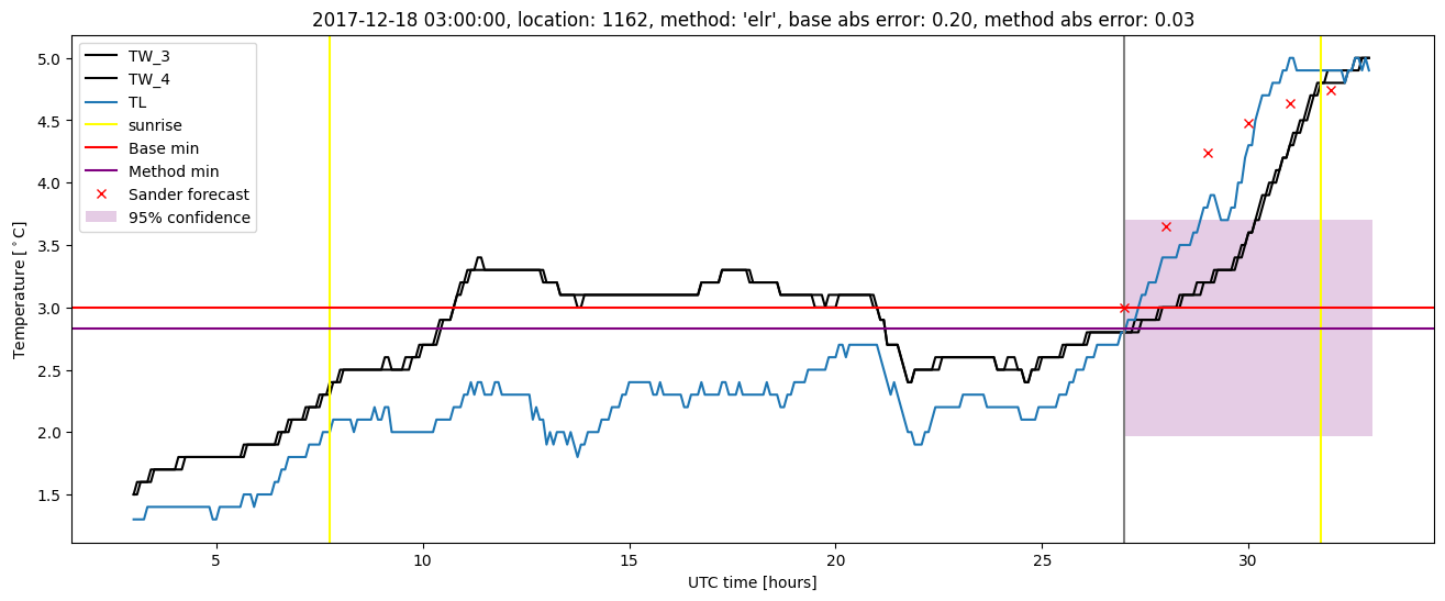 My plot :)