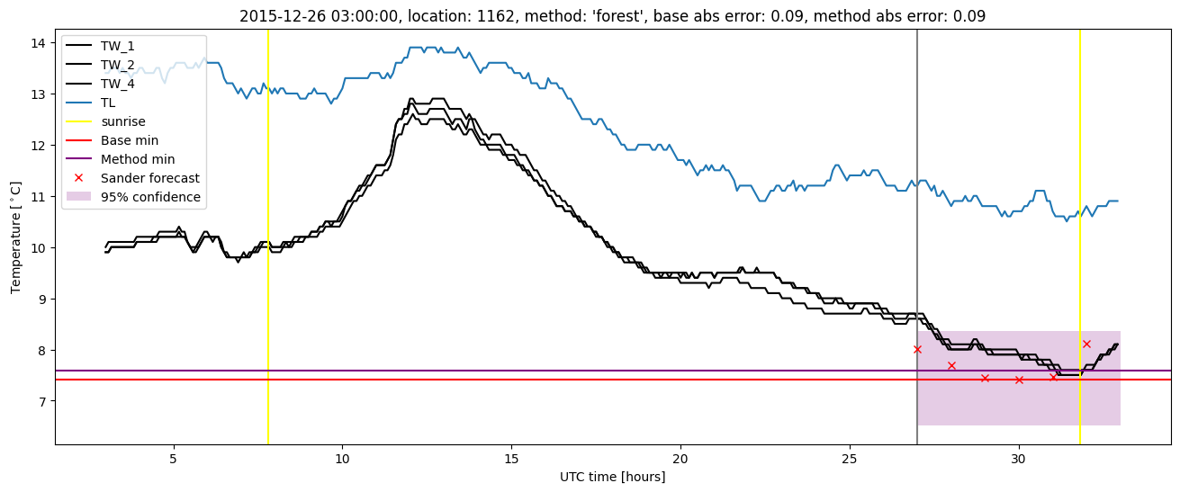 My plot :)