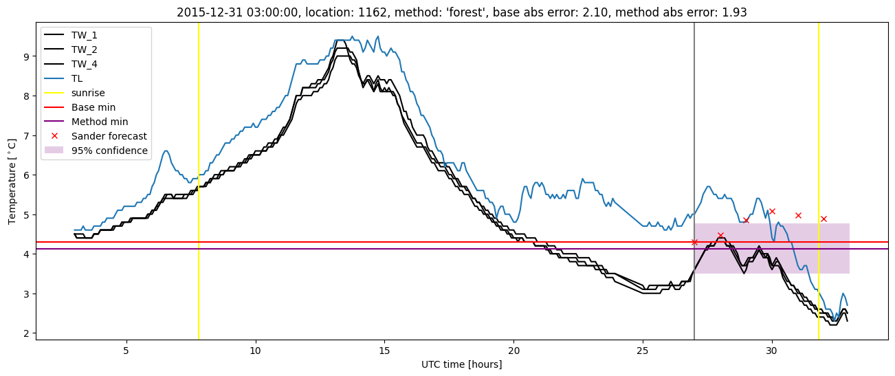 My plot :)