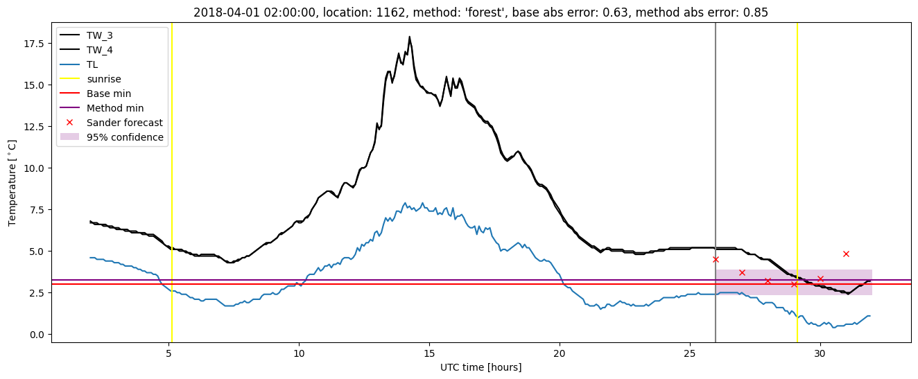 My plot :)