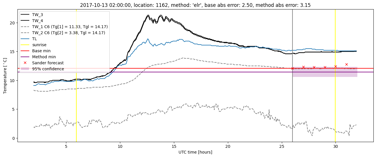 My plot :)