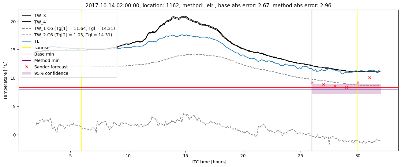 My plot :)