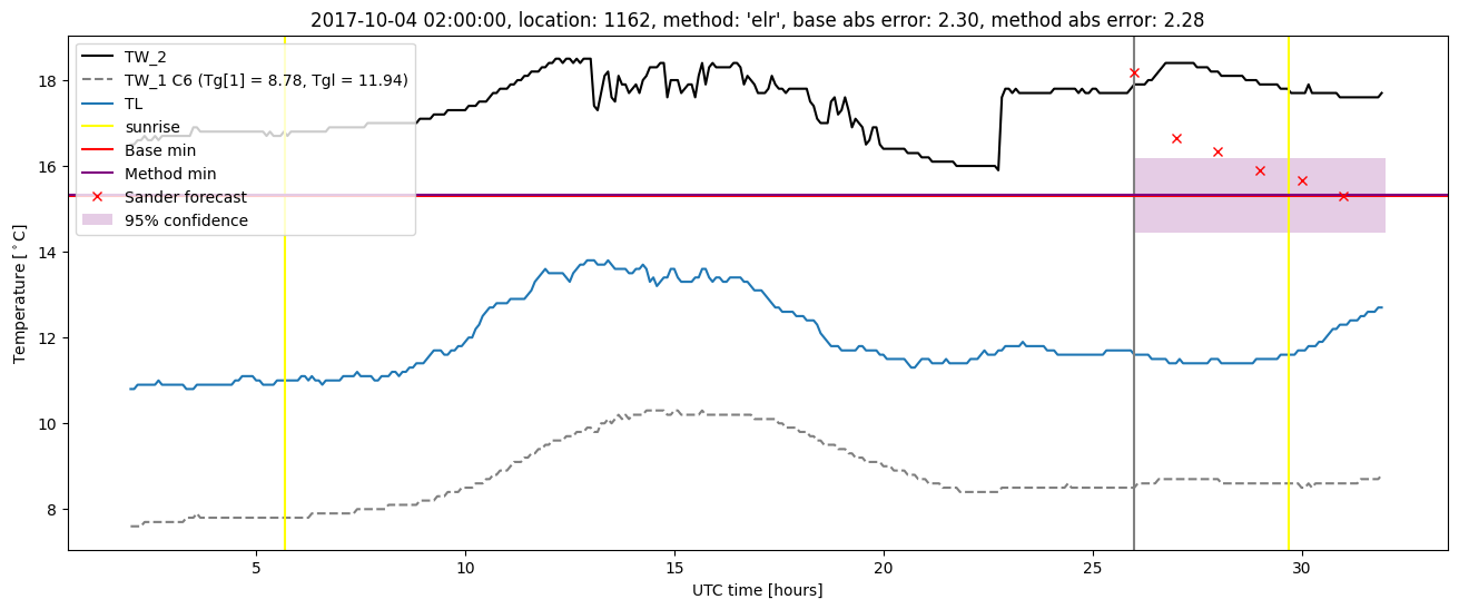 My plot :)