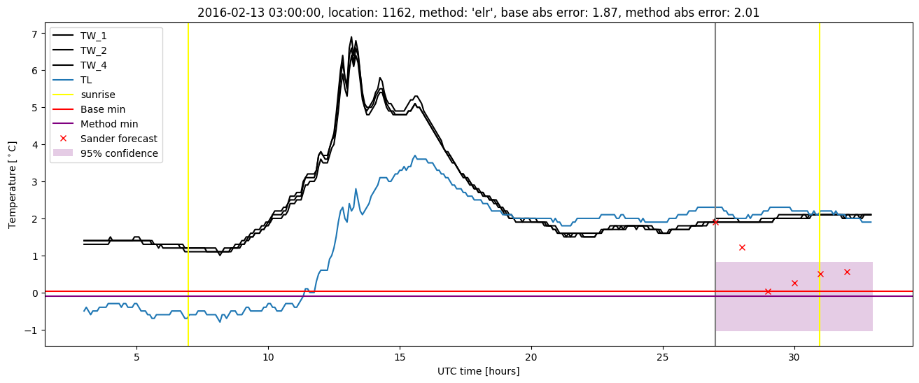 My plot :)