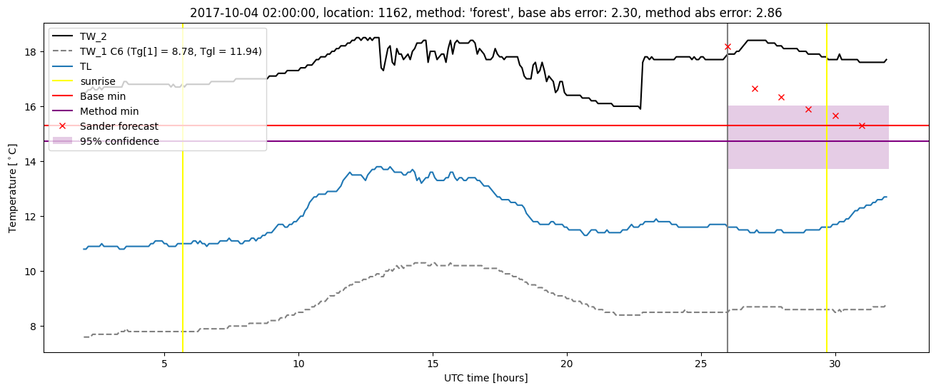 My plot :)