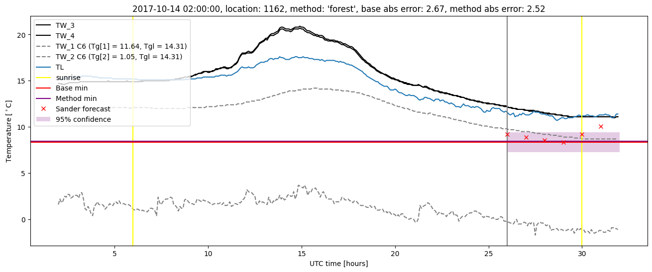 My plot :)