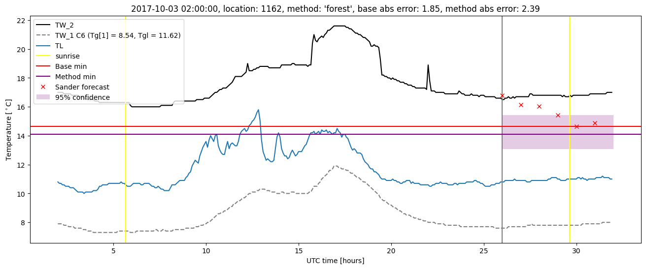 My plot :)