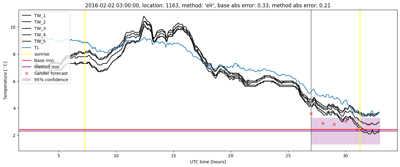 My plot :)