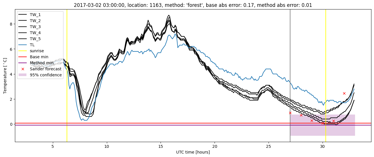 My plot :)