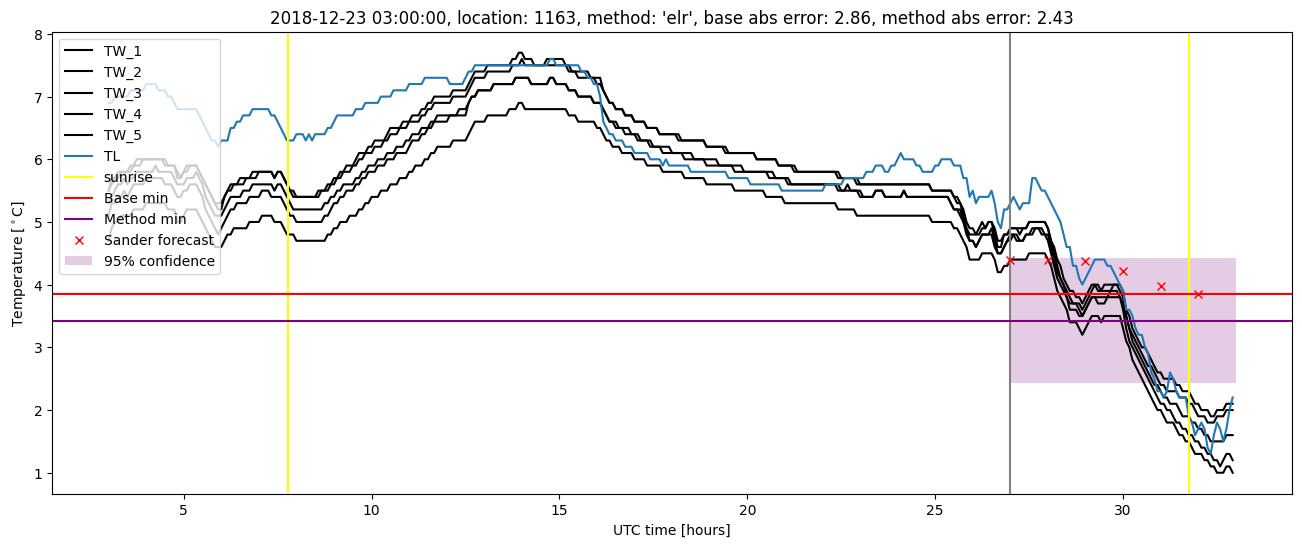 My plot :)