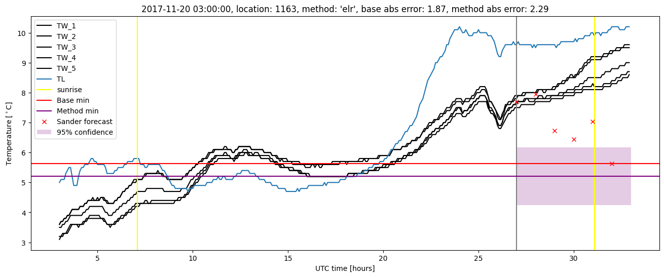 My plot :)