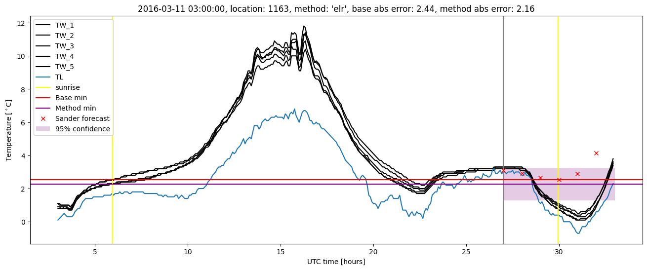 My plot :)