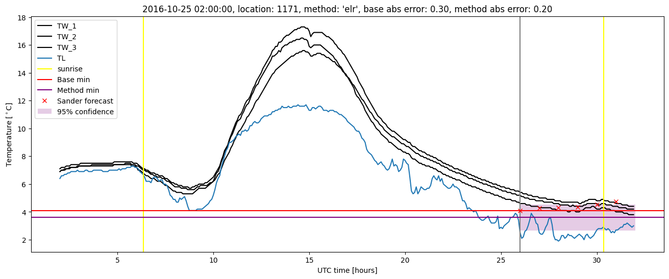 My plot :)