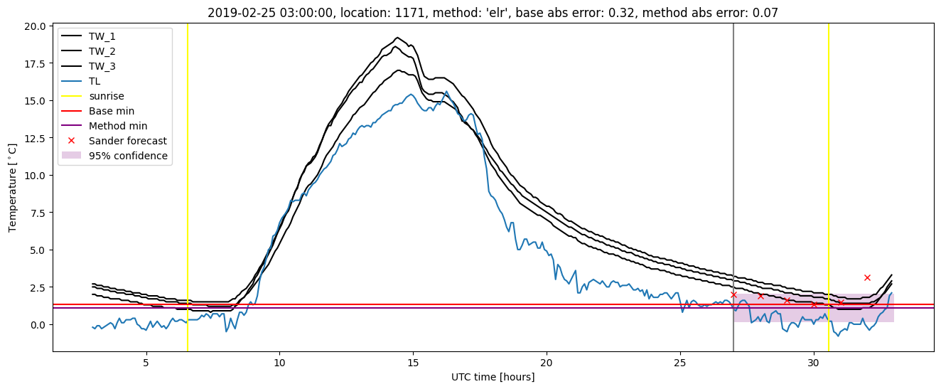 My plot :)