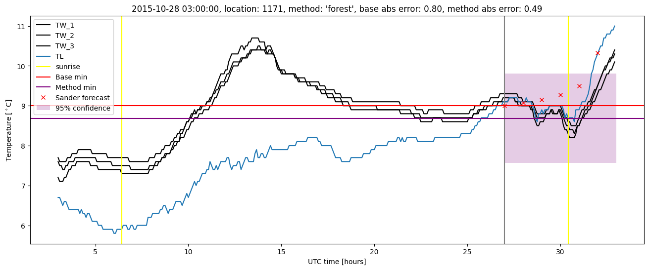 My plot :)