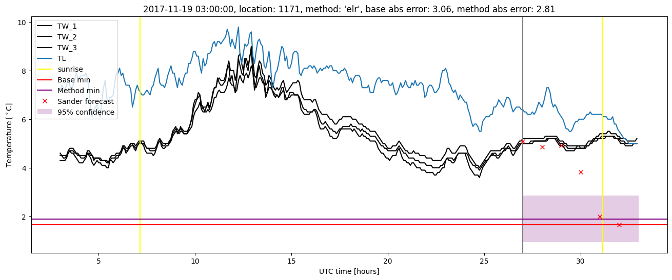 My plot :)