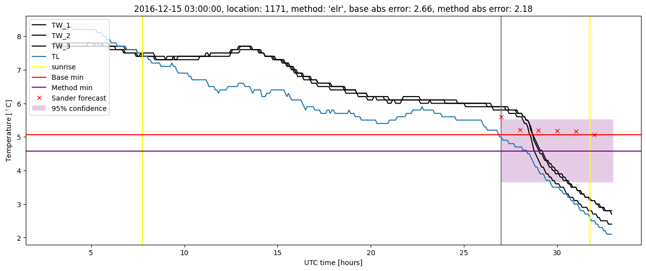 My plot :)