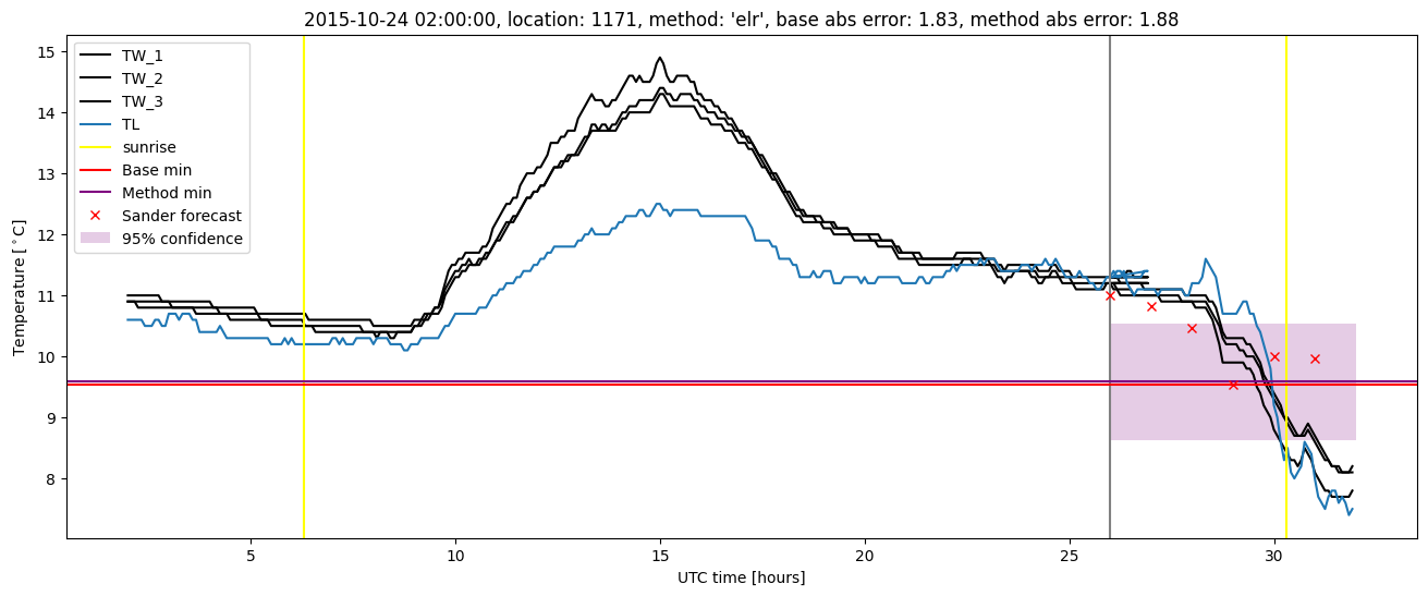 My plot :)