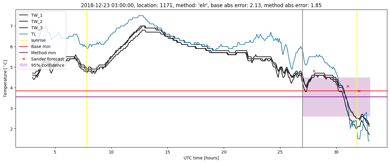 My plot :)