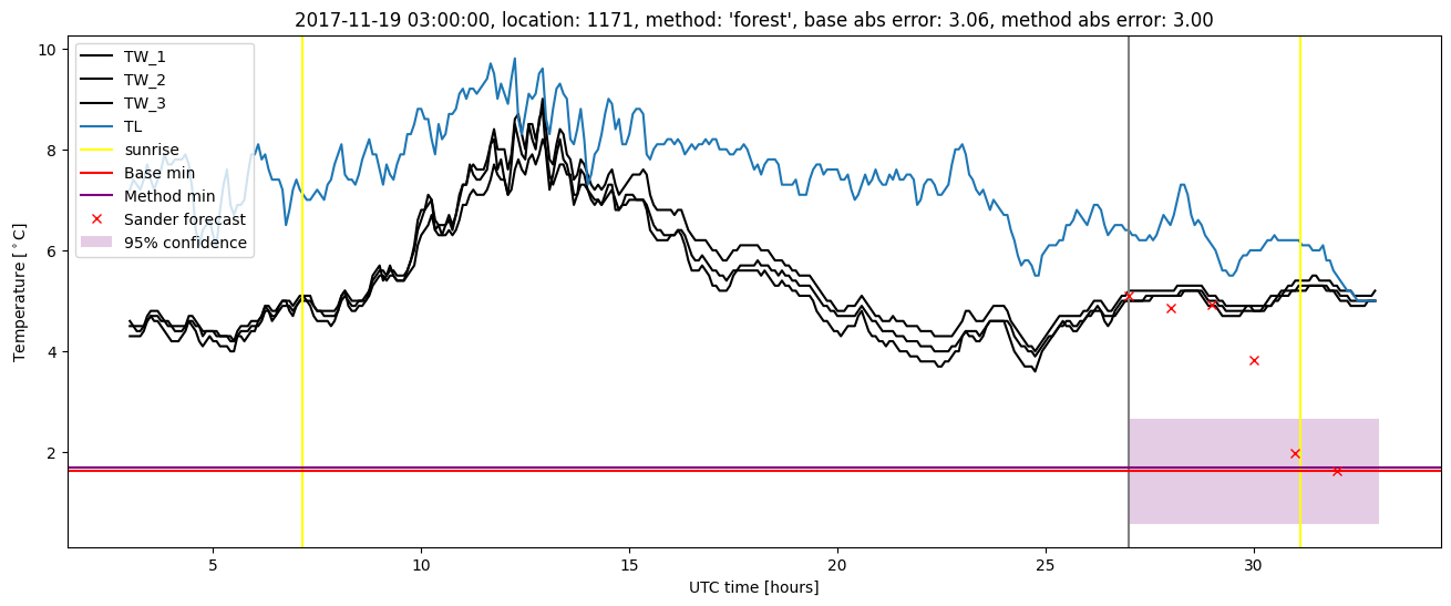 My plot :)